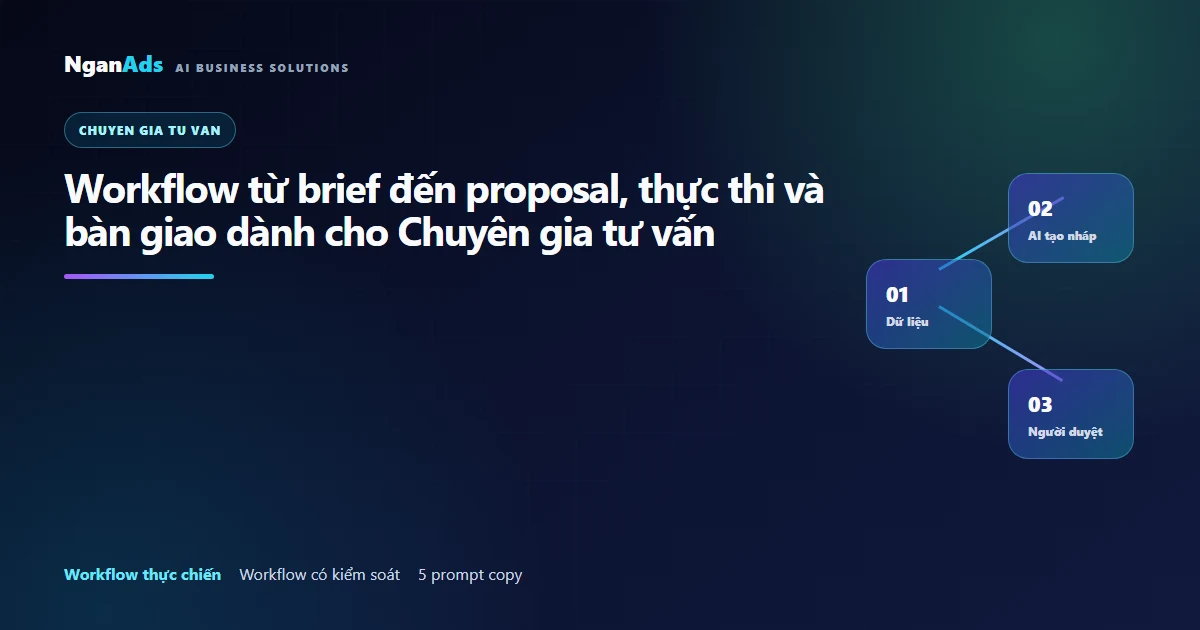 Workflow từ brief đến proposal, thực thi và bàn giao dành…