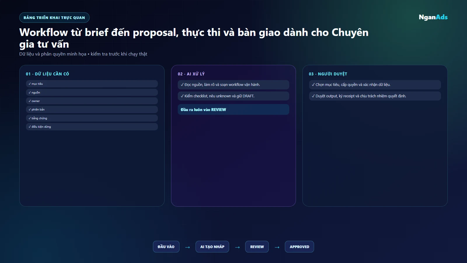 Bảng việc và công cụ chuyen gia tu van
