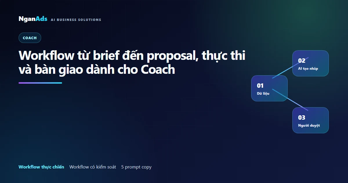 Workflow từ brief đến proposal, thực thi và bàn giao dành…