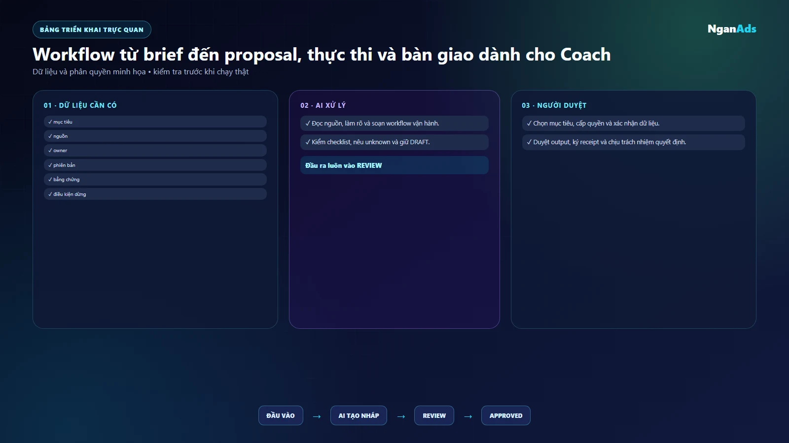 Bảng việc và công cụ coach