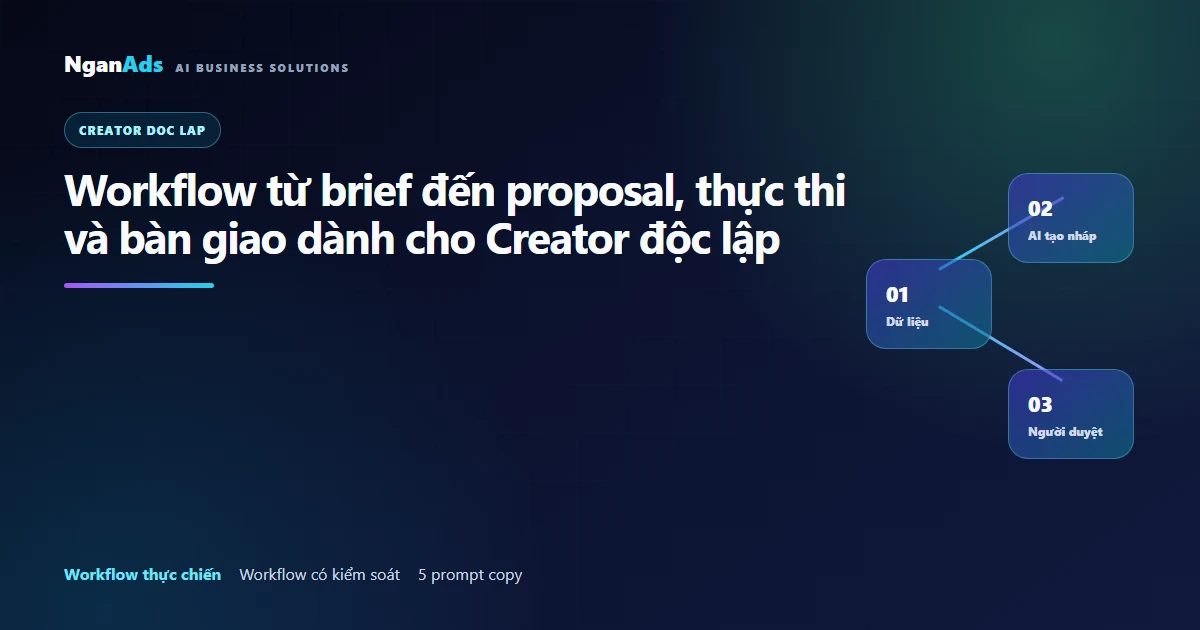 Workflow từ brief đến proposal, thực thi và bàn giao dành…