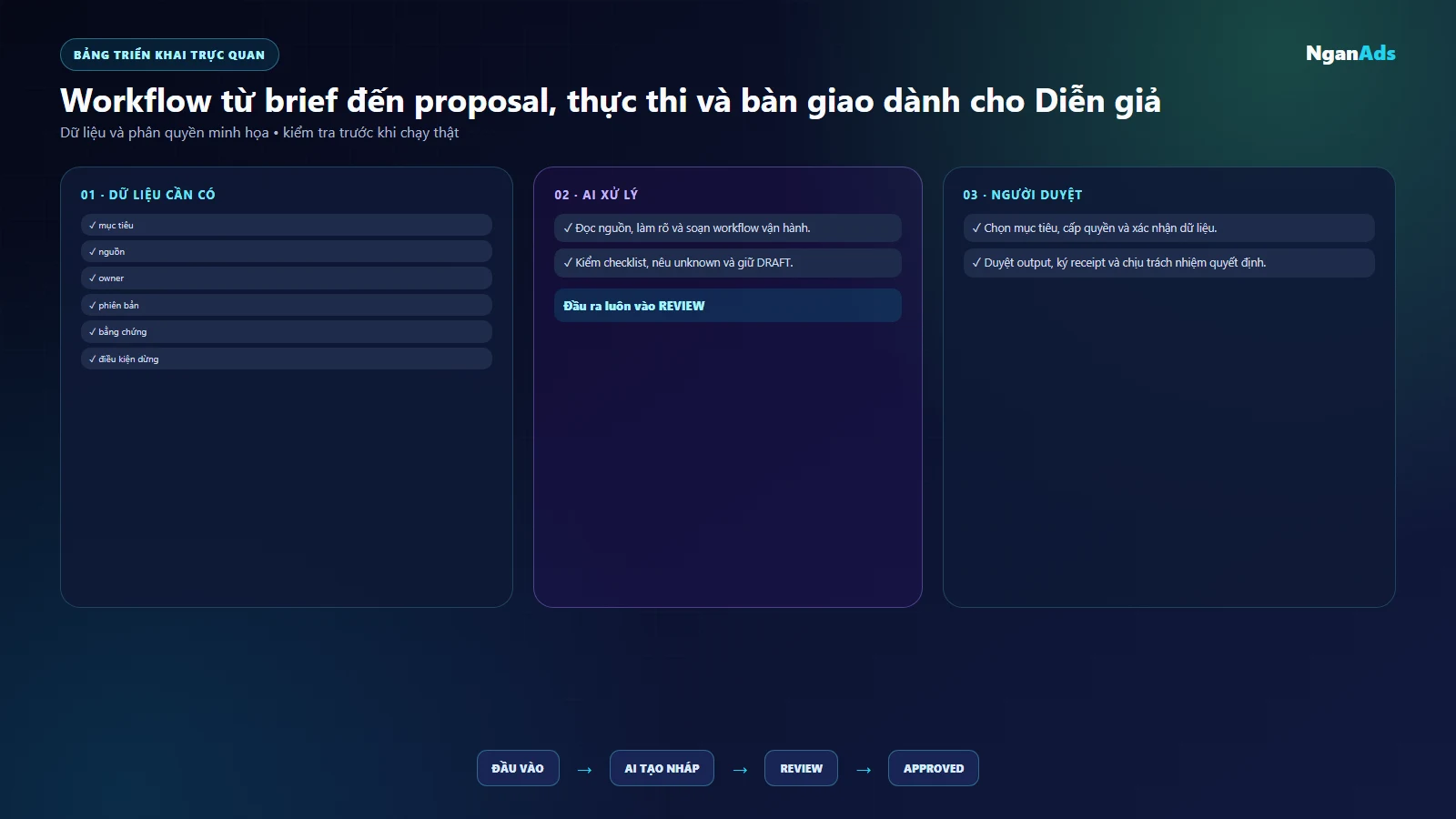 Bảng việc và công cụ dien gia