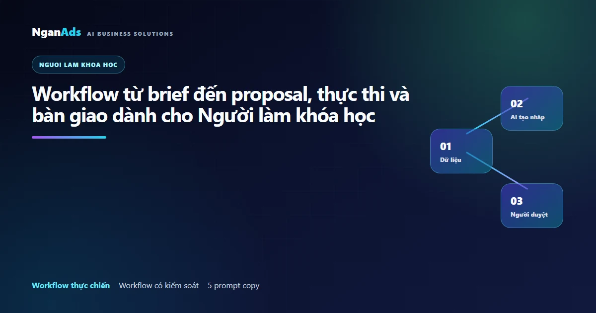 Workflow từ brief đến proposal, thực thi và bàn giao dành…