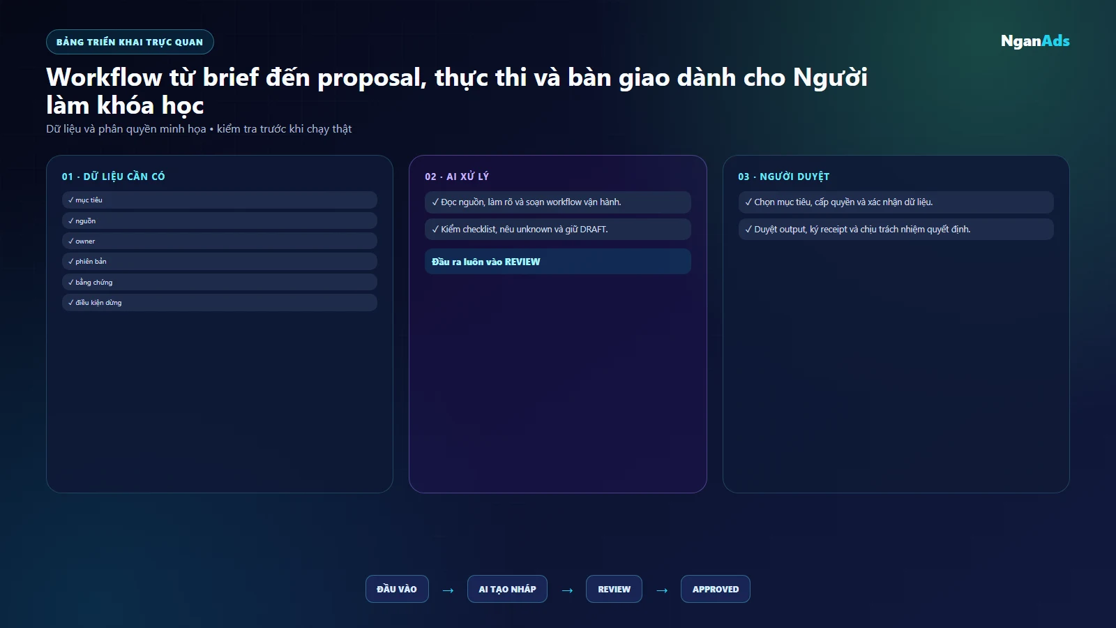 Bảng việc và công cụ nguoi lam khoa hoc