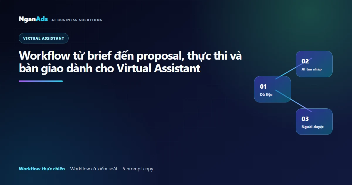 Workflow từ brief đến proposal, thực thi và bàn giao dành…