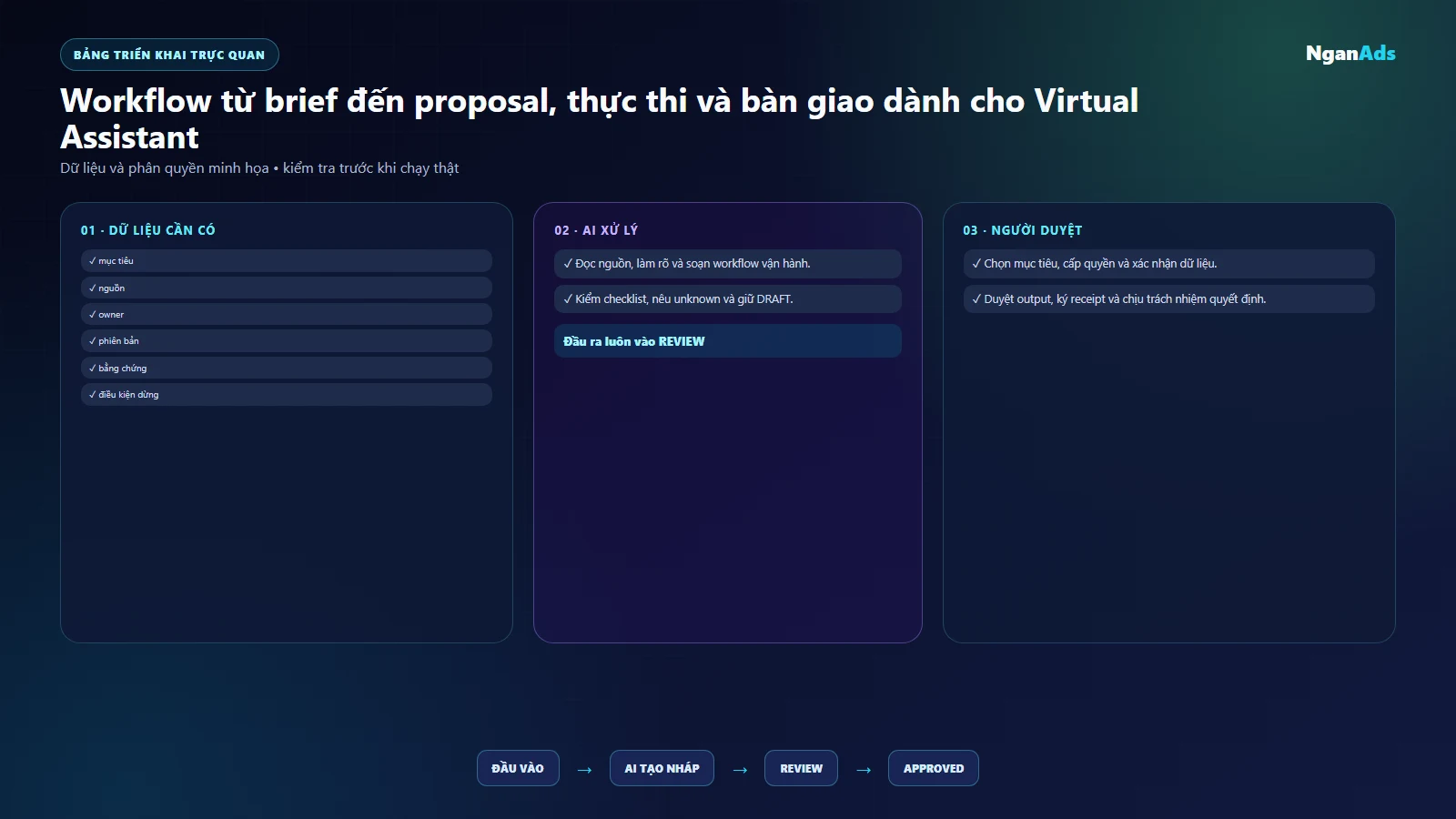 Bảng việc và công cụ virtual assistant