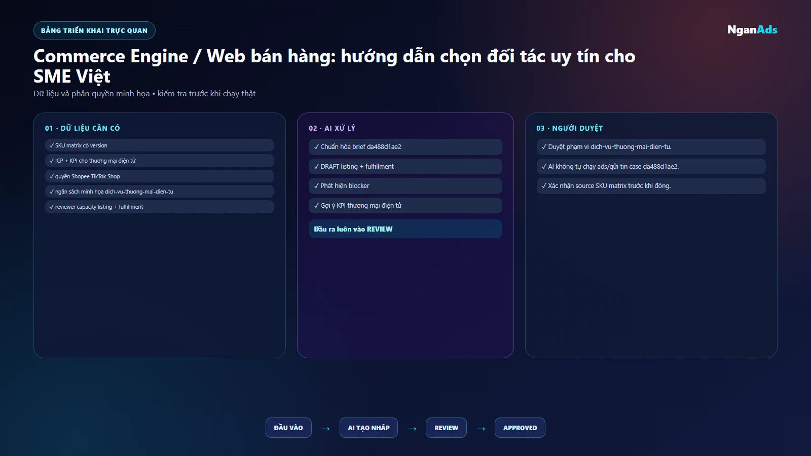 Công cụ minh họa dich-vu-thuong-mai-dien-tu-bai-01