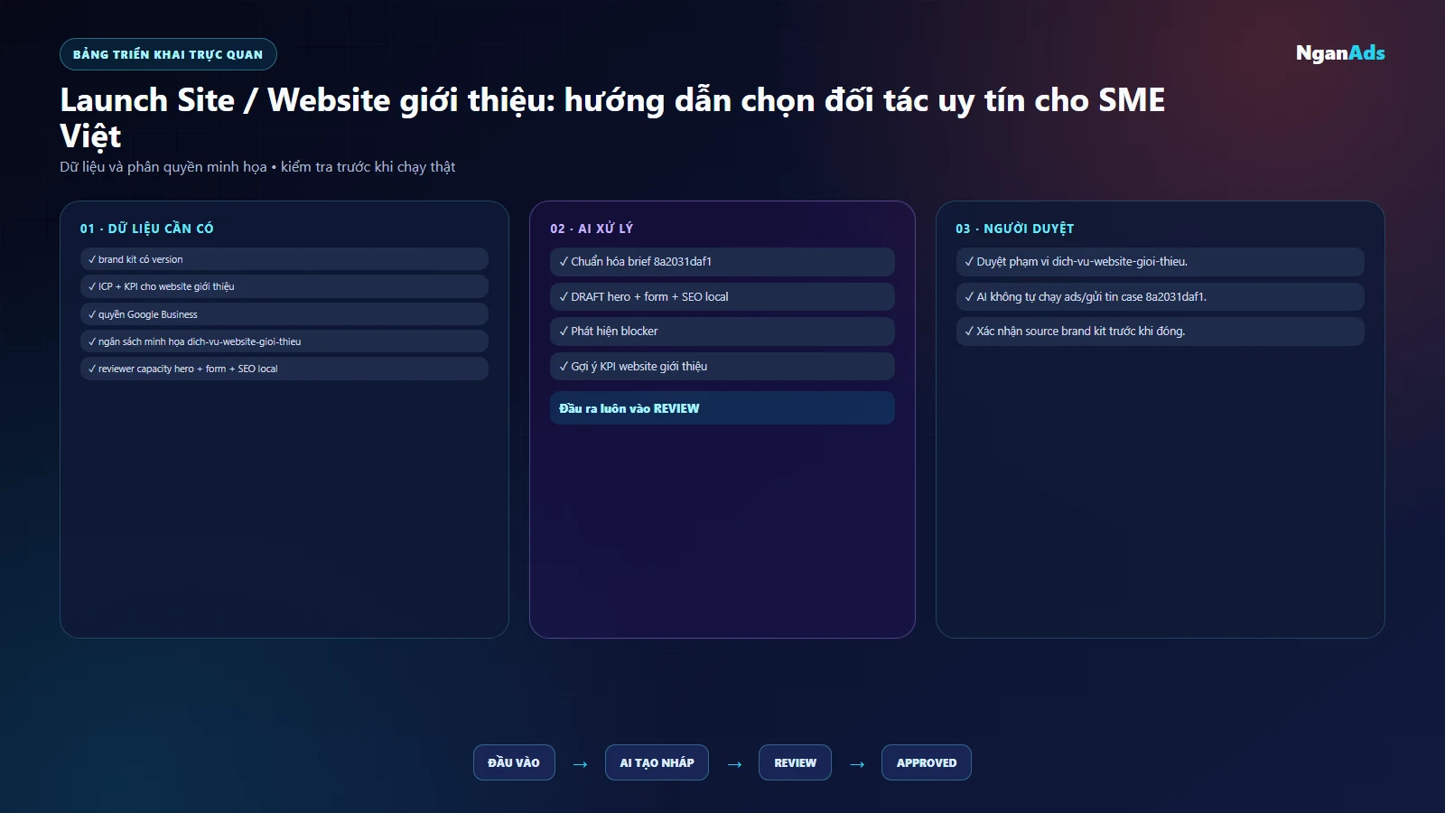 Công cụ minh họa dich-vu-website-gioi-thieu-bai-01
