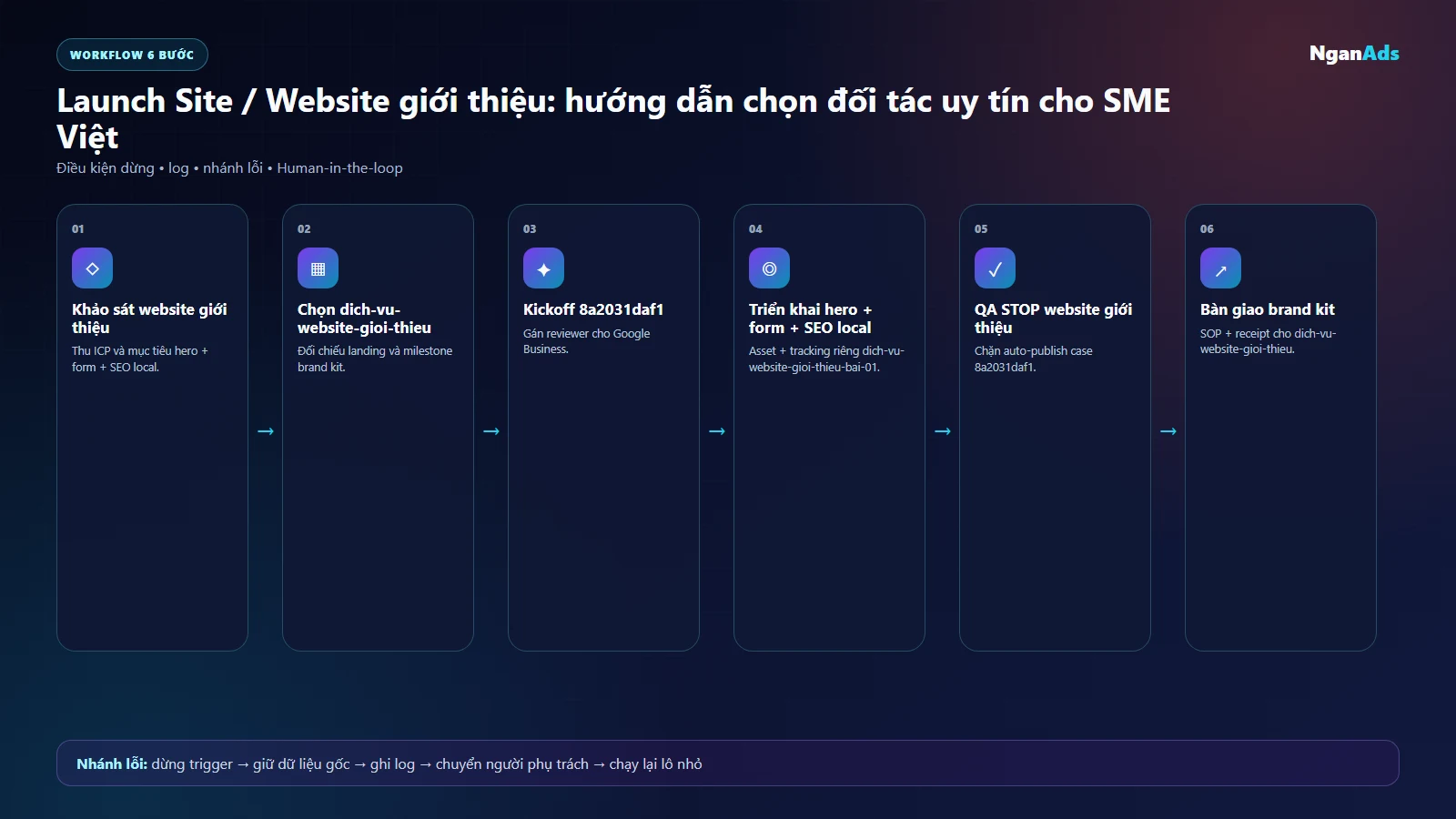 Workflow minh họa dich-vu-website-gioi-thieu-bai-01