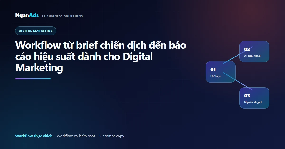 Workflow Digital Marketing: từ brief đến báo cáo