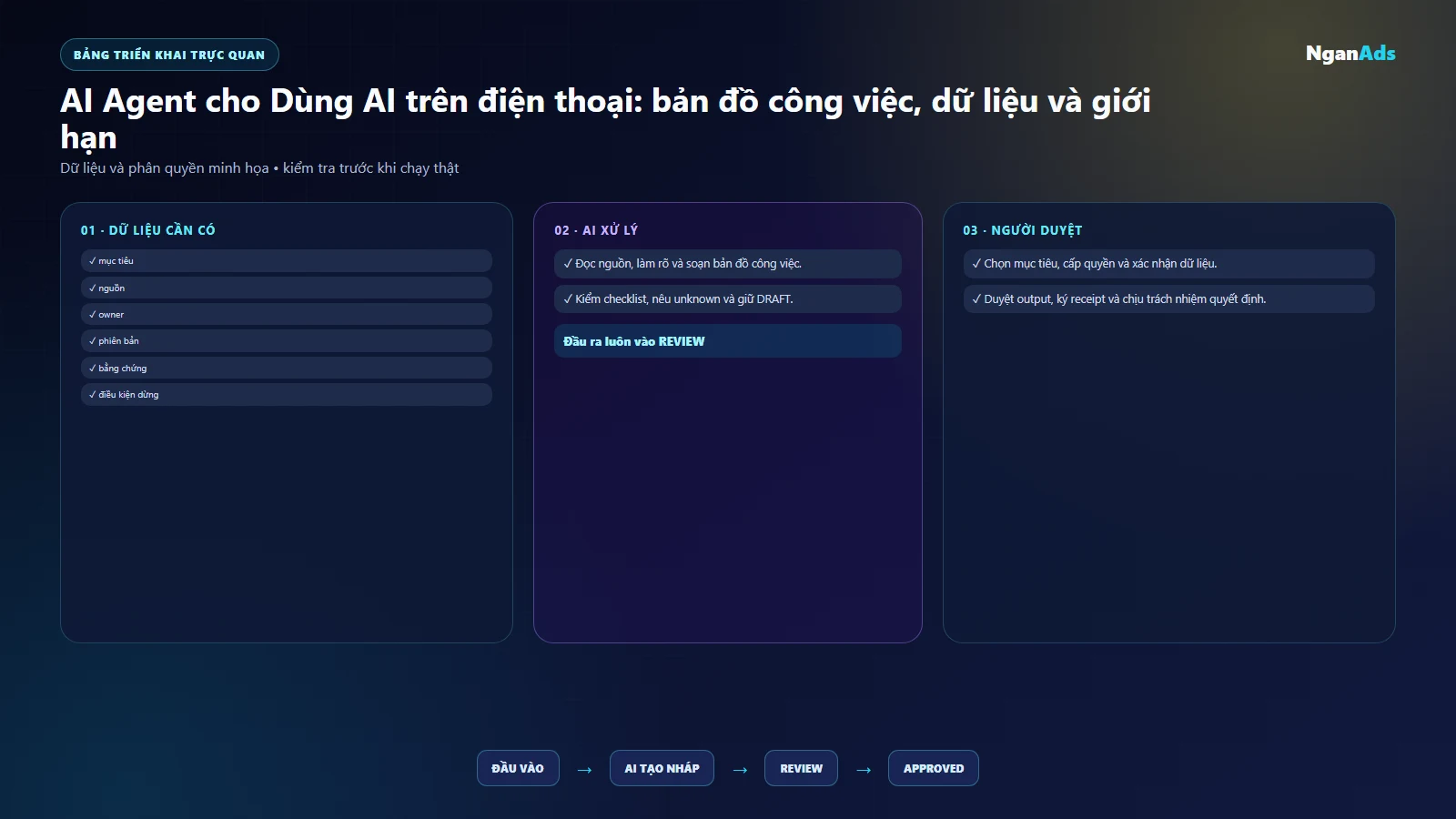 Bảng việc và công cụ ai tren dien thoai