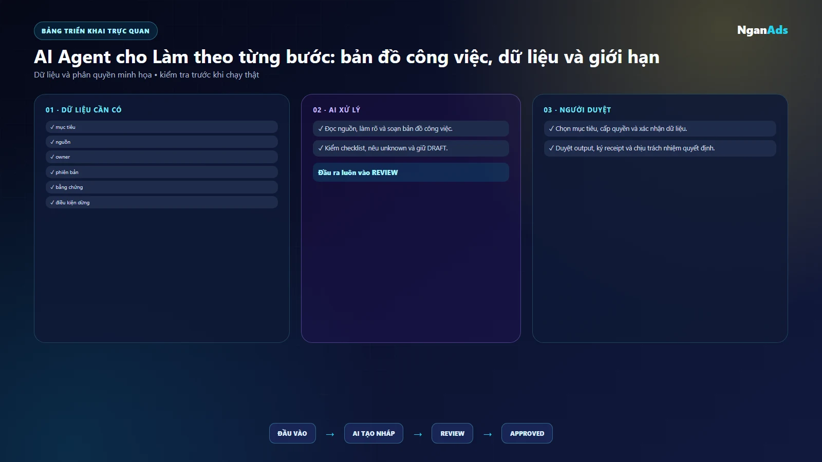 Bảng việc và công cụ lam theo tung buoc