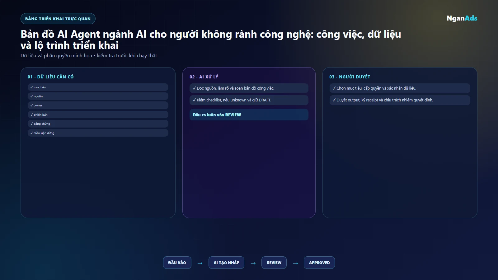 Bảng việc và công cụ nghề trong ngành