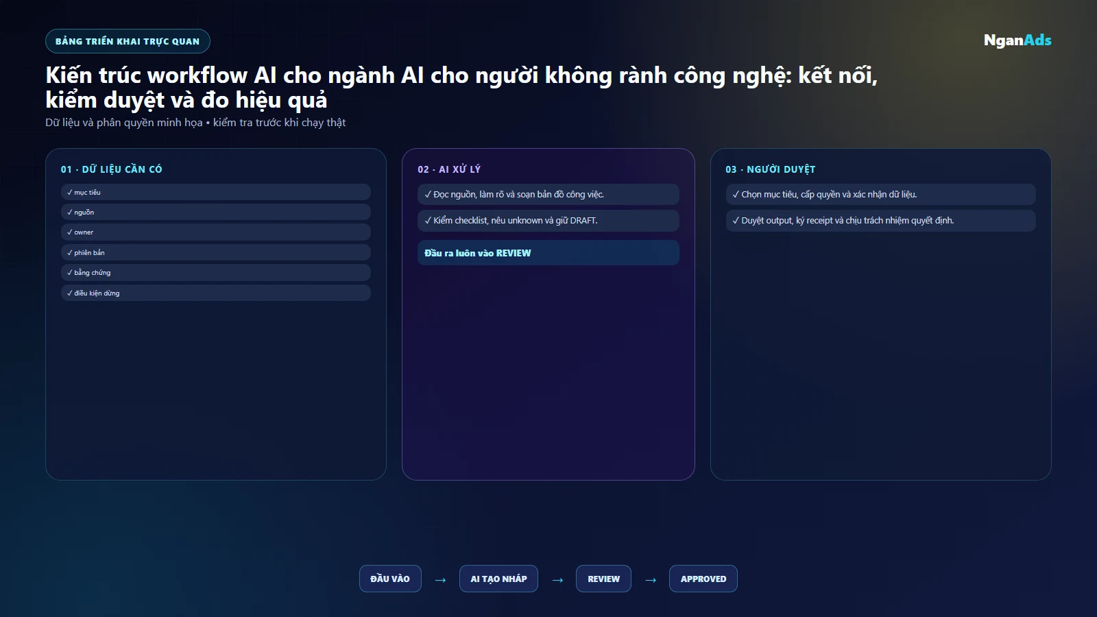 Bảng việc và công cụ nghề trong ngành