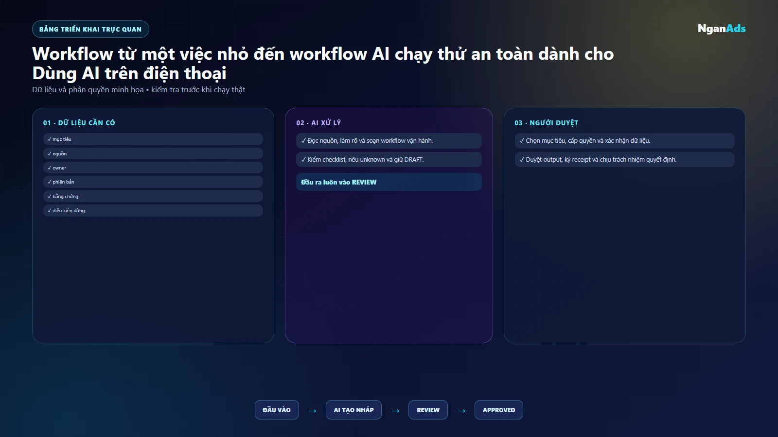 Bảng việc và công cụ ai tren dien thoai