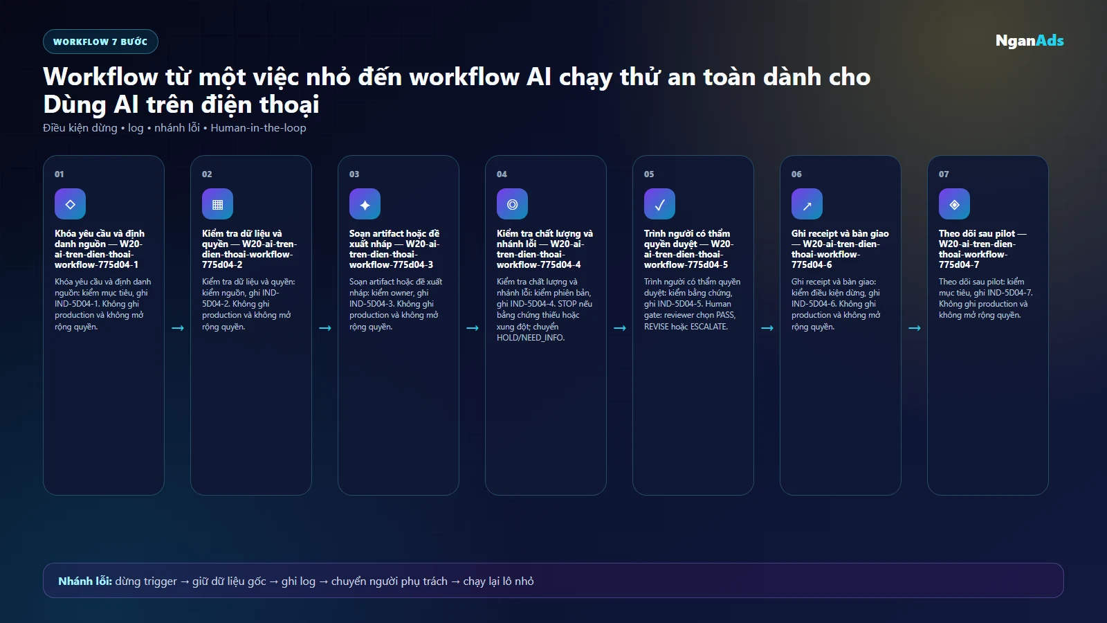 Workflow AI cho ai tren dien thoai