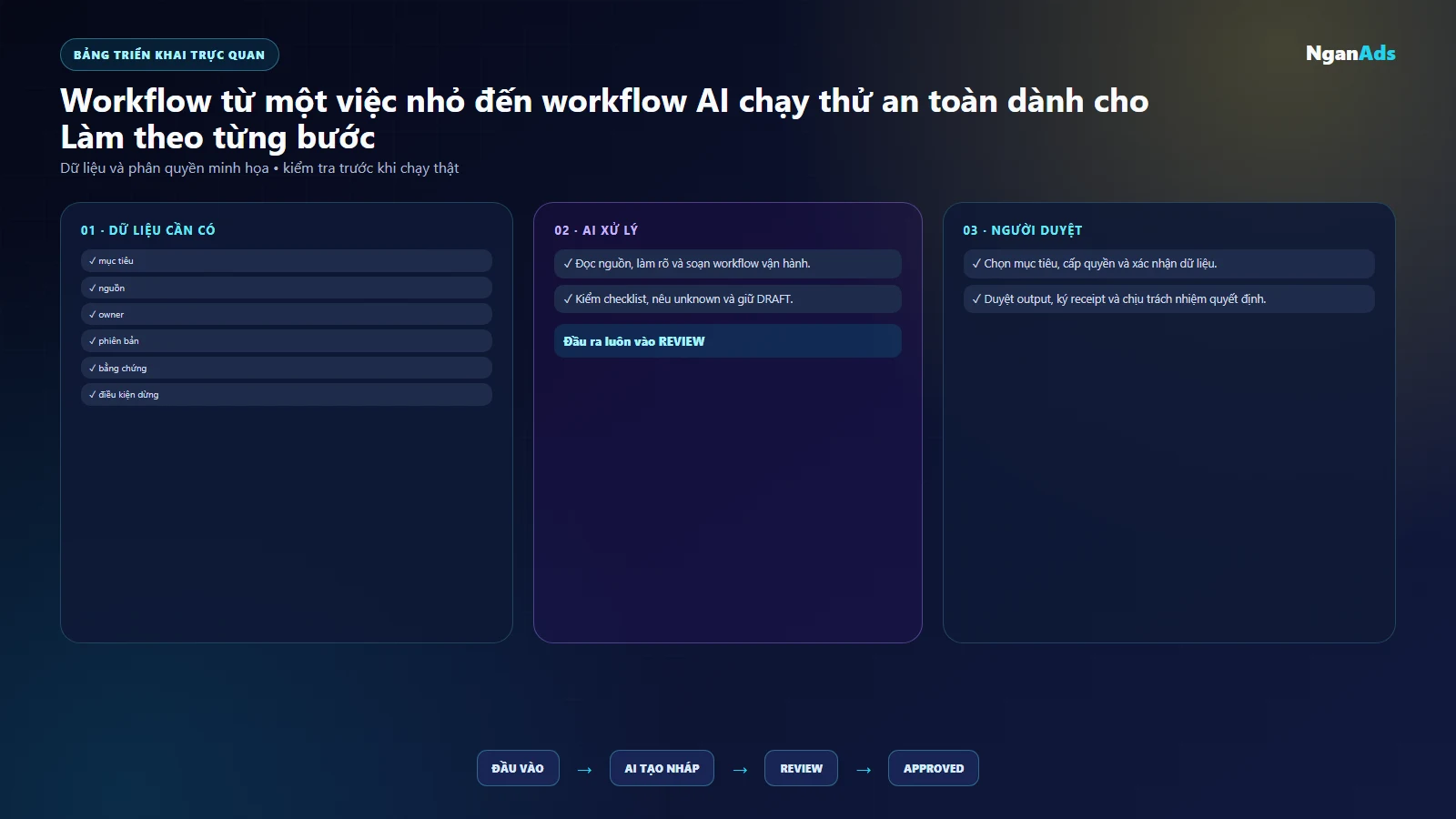 Bảng việc và công cụ lam theo tung buoc