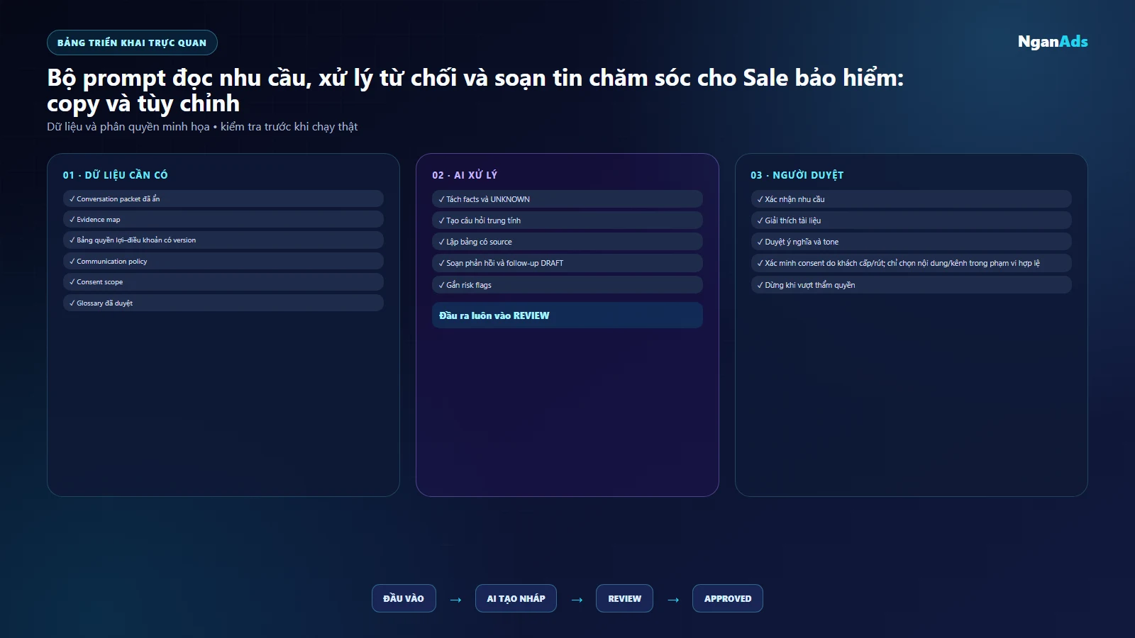 UI mockup thẻ duyệt prompt bảo hiểm có evidence, nguồn và UNKNOWN