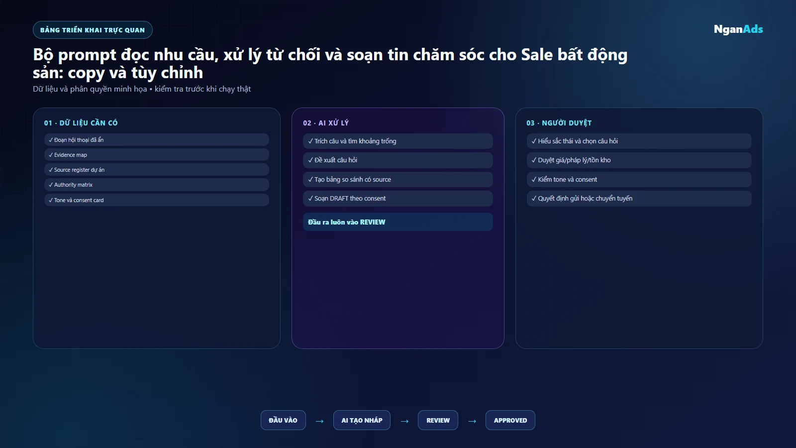Card prompt Sale bất động sản có source-id tone consent và nút copy