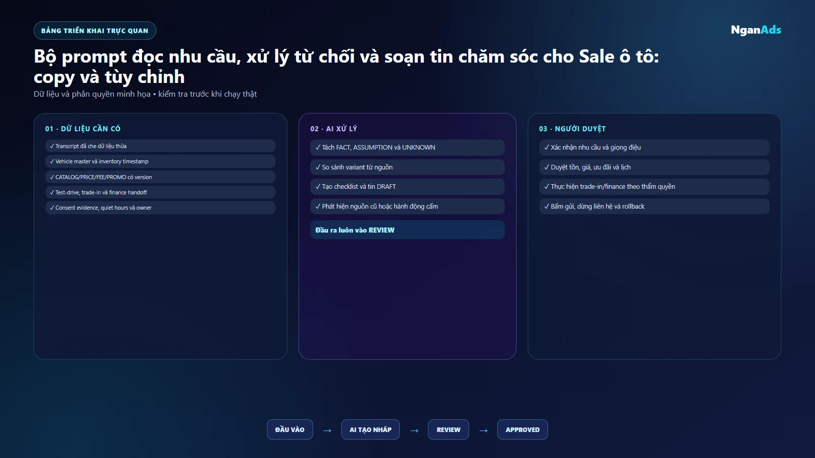 Giao diện minh họa prompt card và nguồn tư vấn ô tô