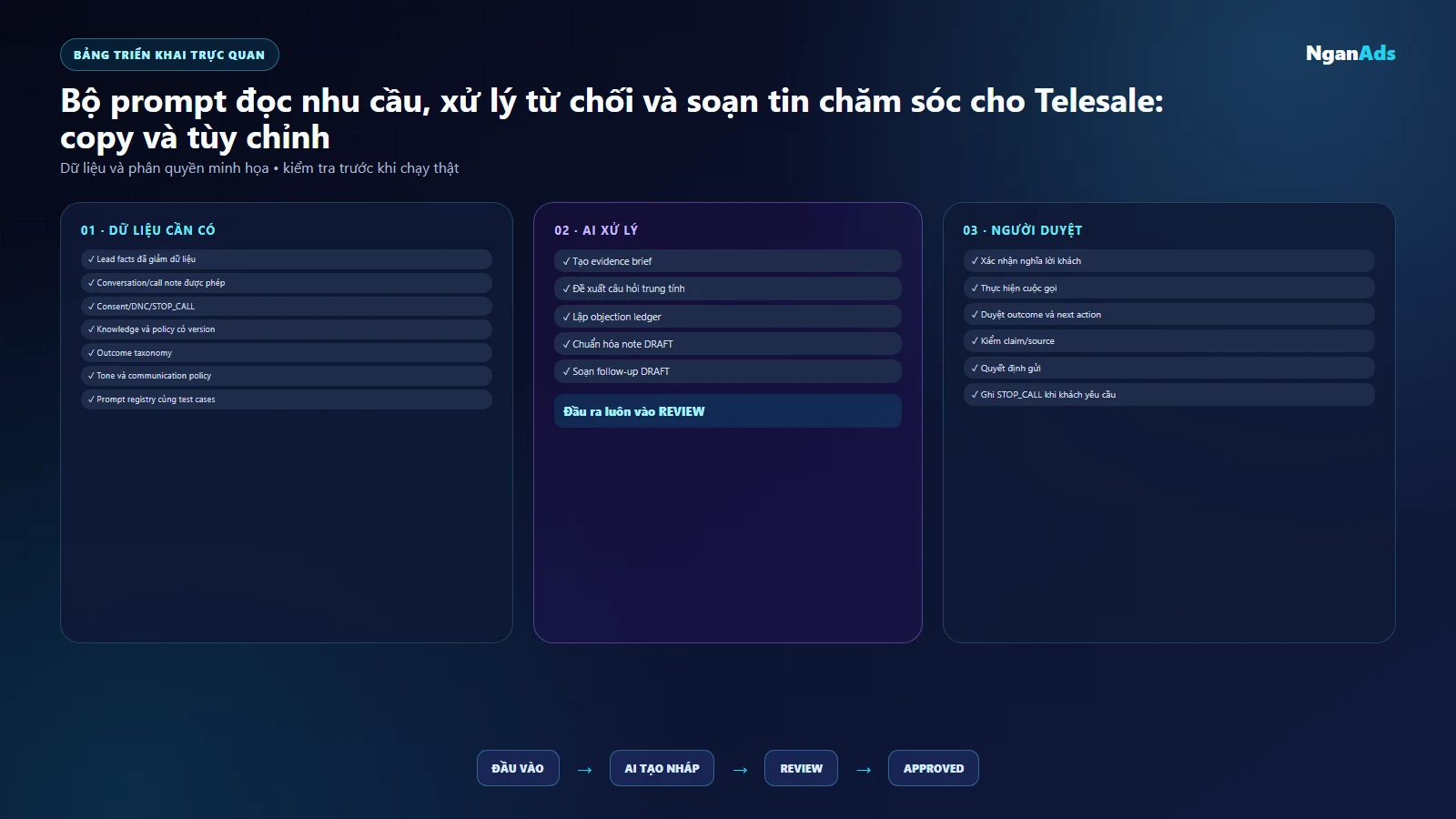 UI evidence card và draft review cho Telesale