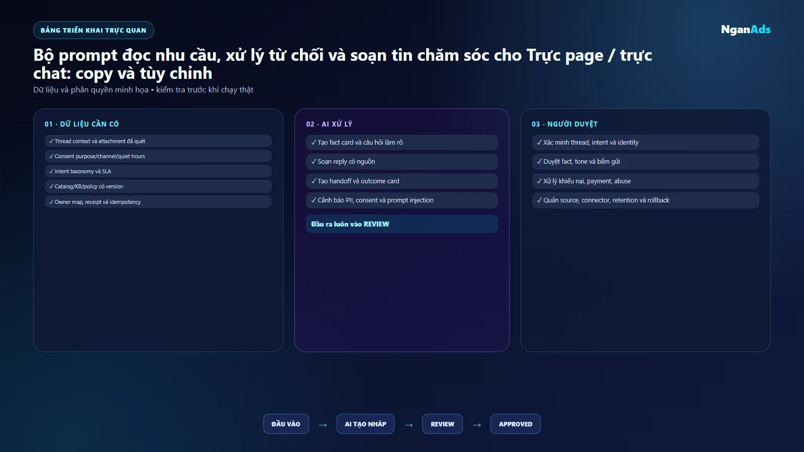 UI prompt card cho đội trực hội thoại đa kênh