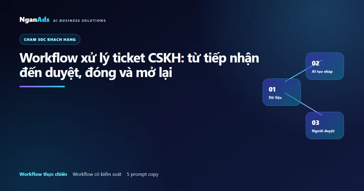 Workflow AI xử lý ticket CSKH có người duyệt