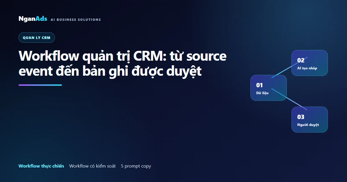 Workflow AI quản lý CRM: từ event đến bản ghi duyệt