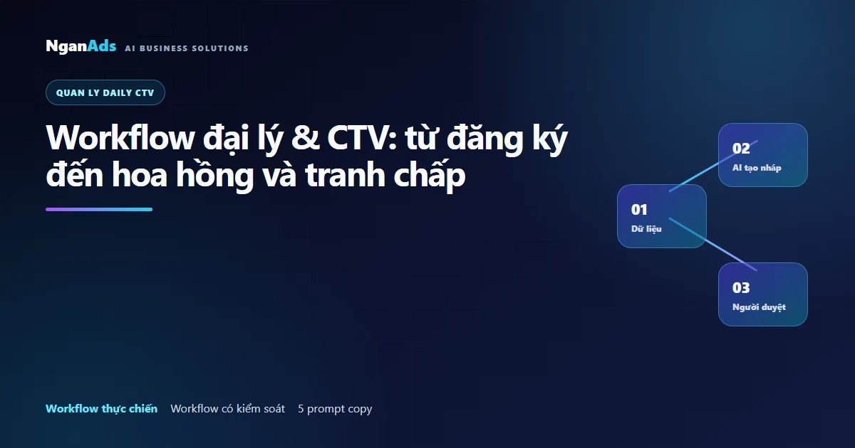 Workflow AI quản lý đại lý & CTV có kiểm duyệt