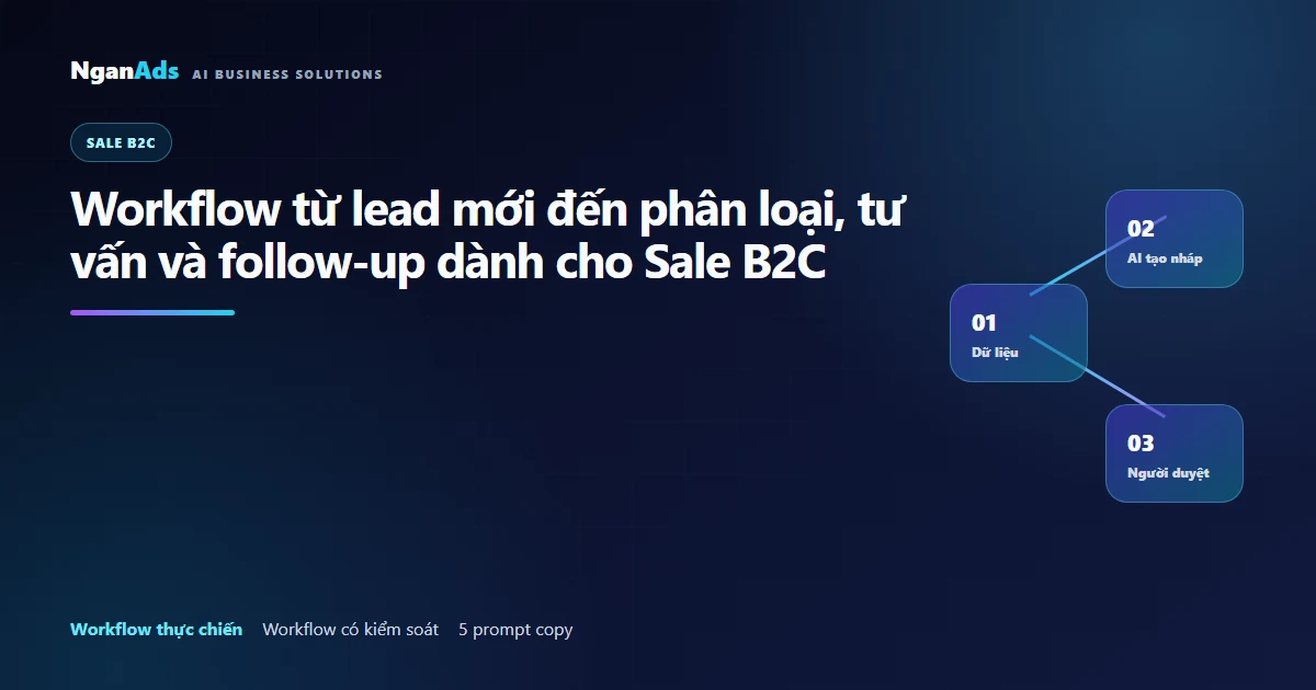 Workflow AI Sale B2C: tư vấn và follow-up có consent