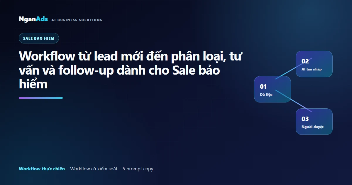 Workflow AI cho Sale bảo hiểm: lead đến follow-up