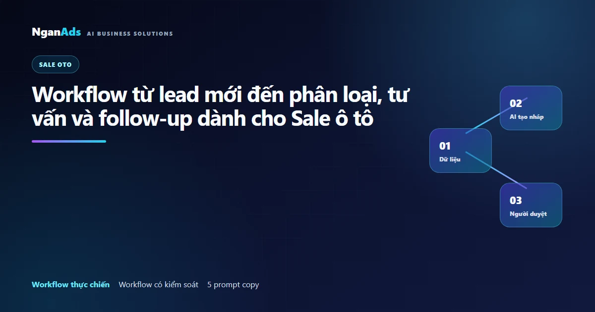 Workflow AI cho Sale ô tô từ lead đến bàn giao