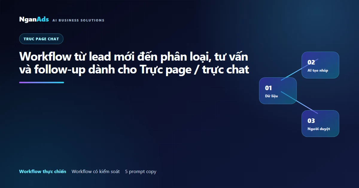 Workflow AI cho Trực page/chat: lead đến follow-up