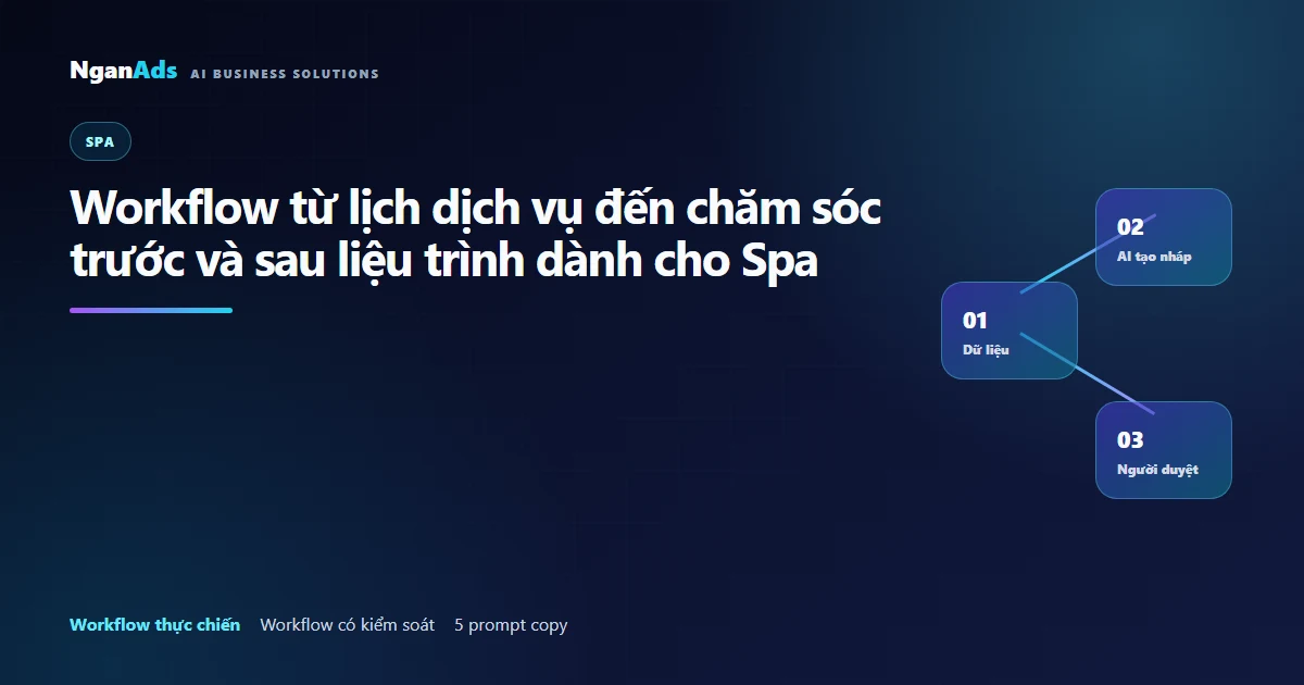 Workflow AI cho Spa: lịch, consent và chăm sóc