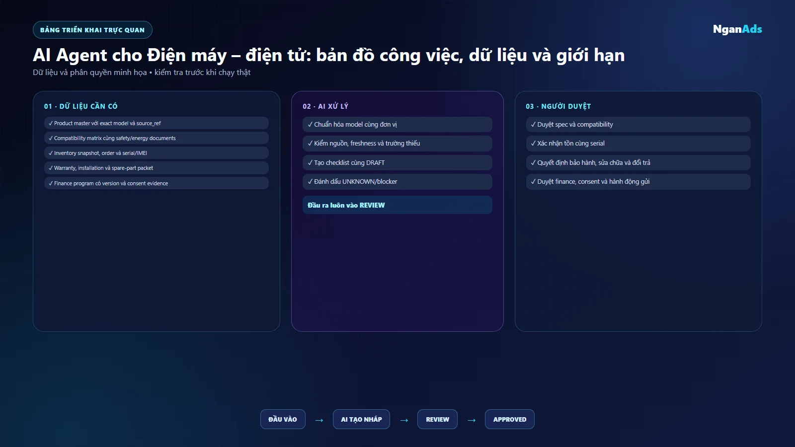 Ma trận dữ liệu và người duyệt cho Điện máy – điện tử