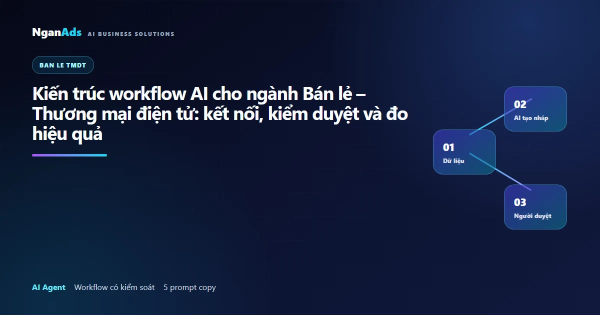 Kiến trúc workflow AI ngành Bán lẻ – Thương mại điện tử