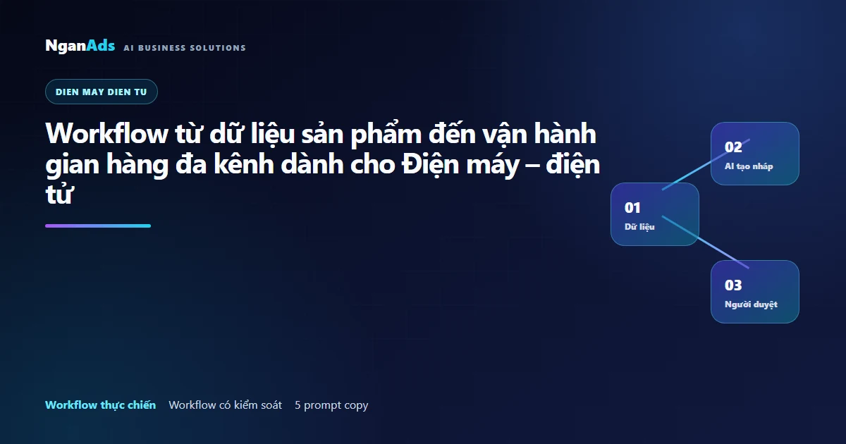 Workflow AI cho Điện máy – điện tử đa kênh