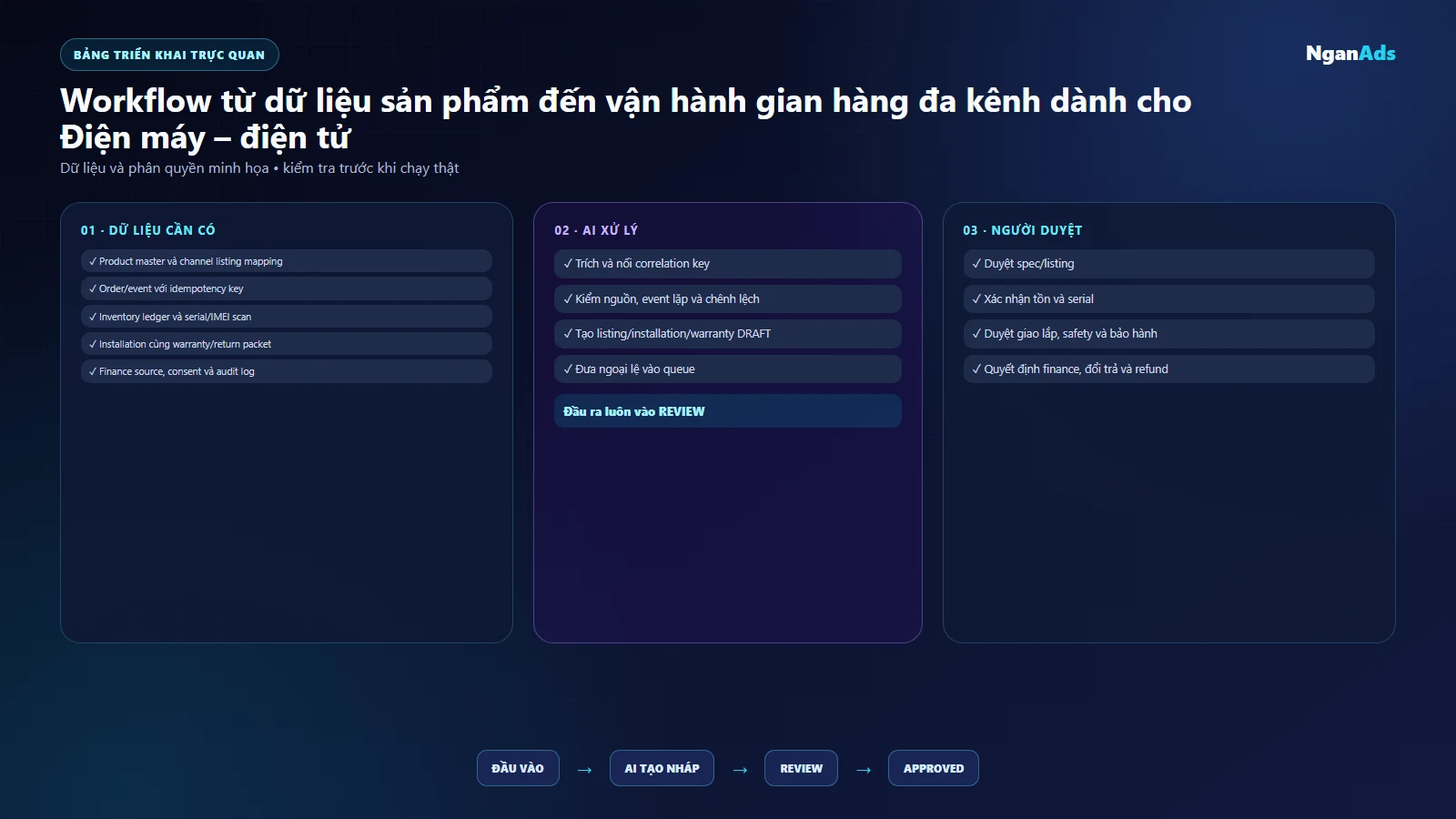 Bảng correlation từ listing đến serial và bảo hành