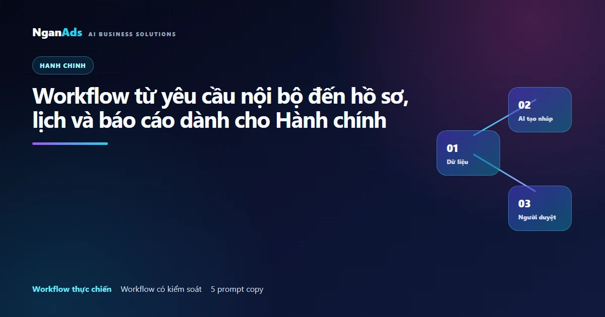 Workflow AI Hành chính từ yêu cầu đến báo cáo