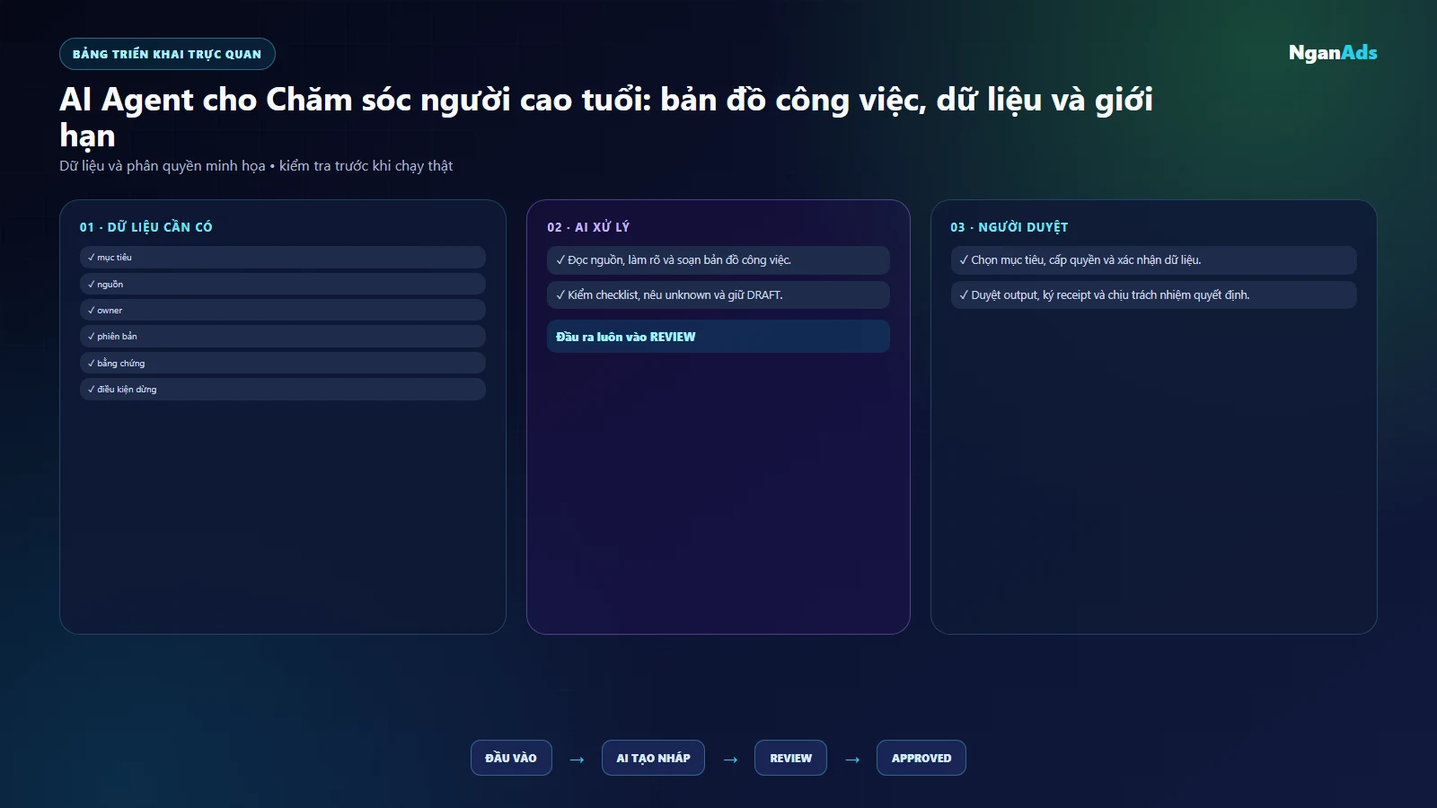 Bảng việc và công cụ Chăm sóc người cao tuổi