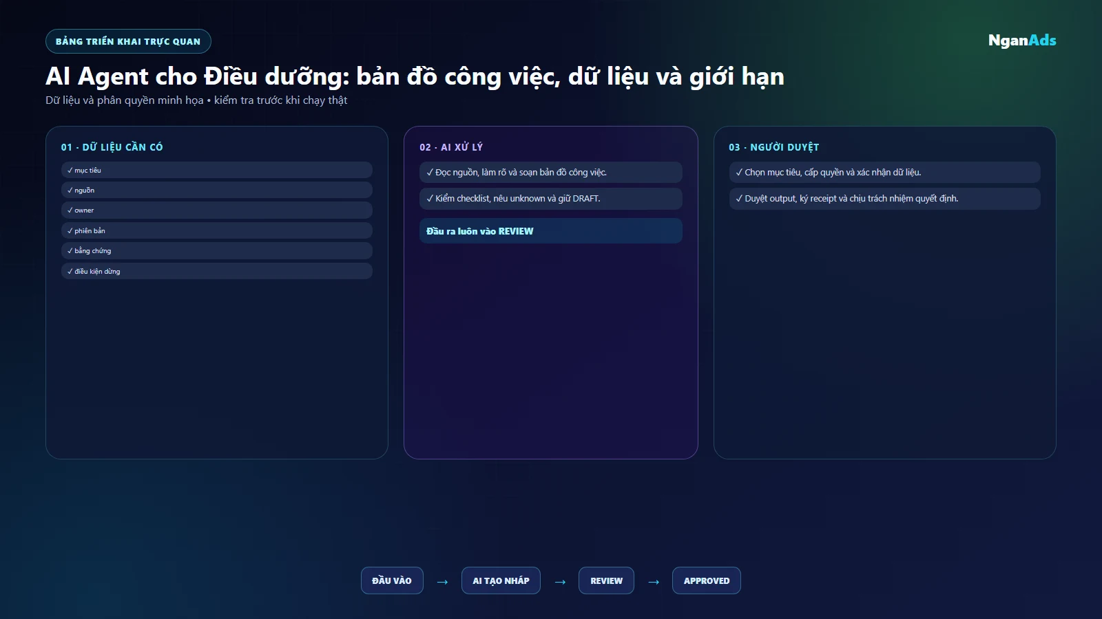 Bảng việc và công cụ Điều dưỡng