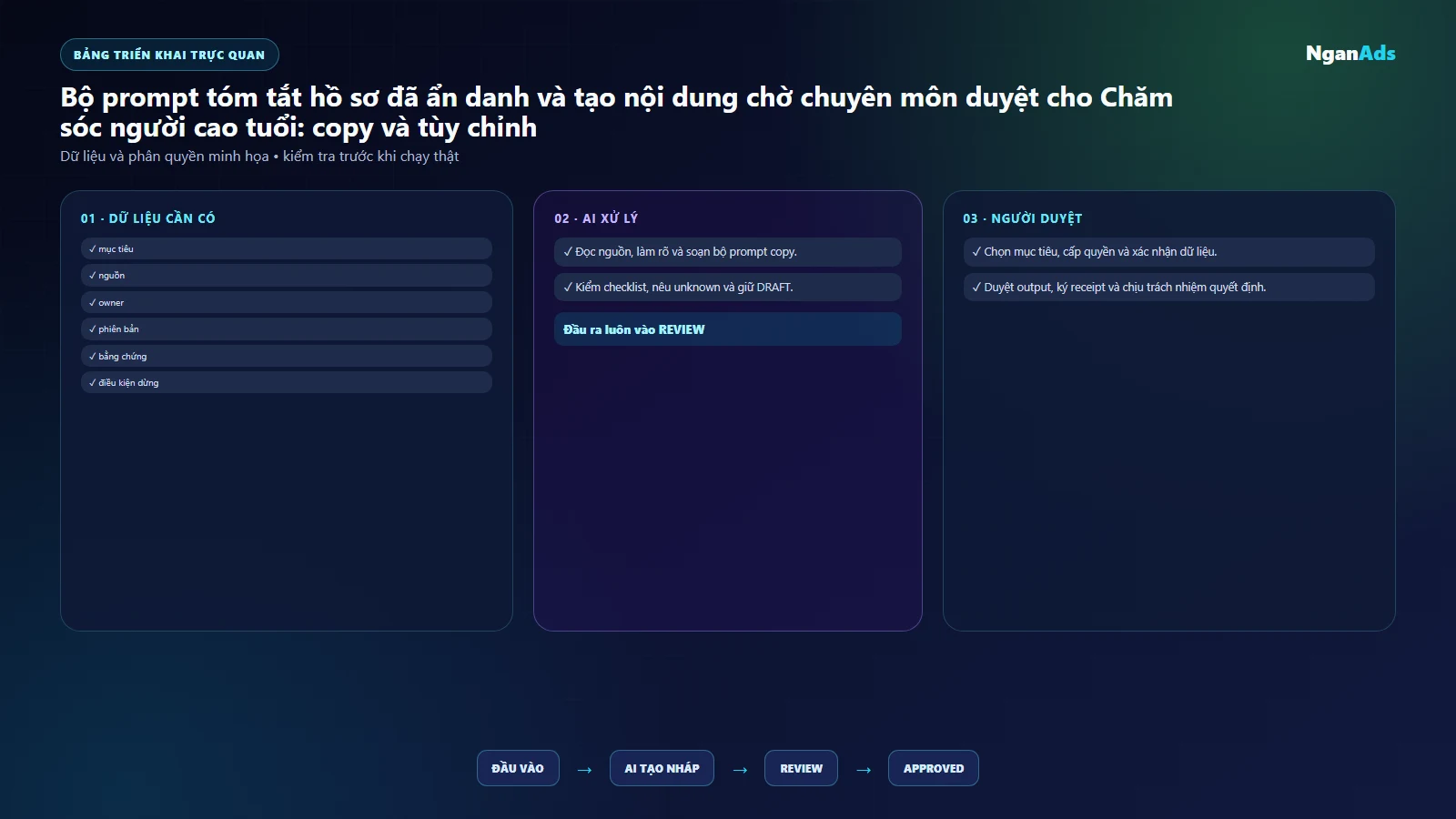 Bảng việc và công cụ Chăm sóc người cao tuổi