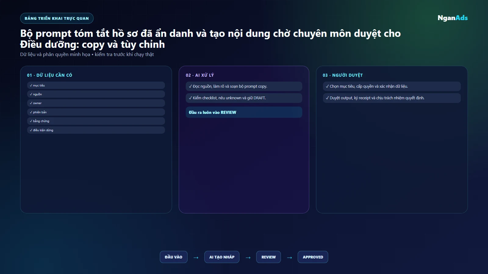 Bảng việc và công cụ Điều dưỡng