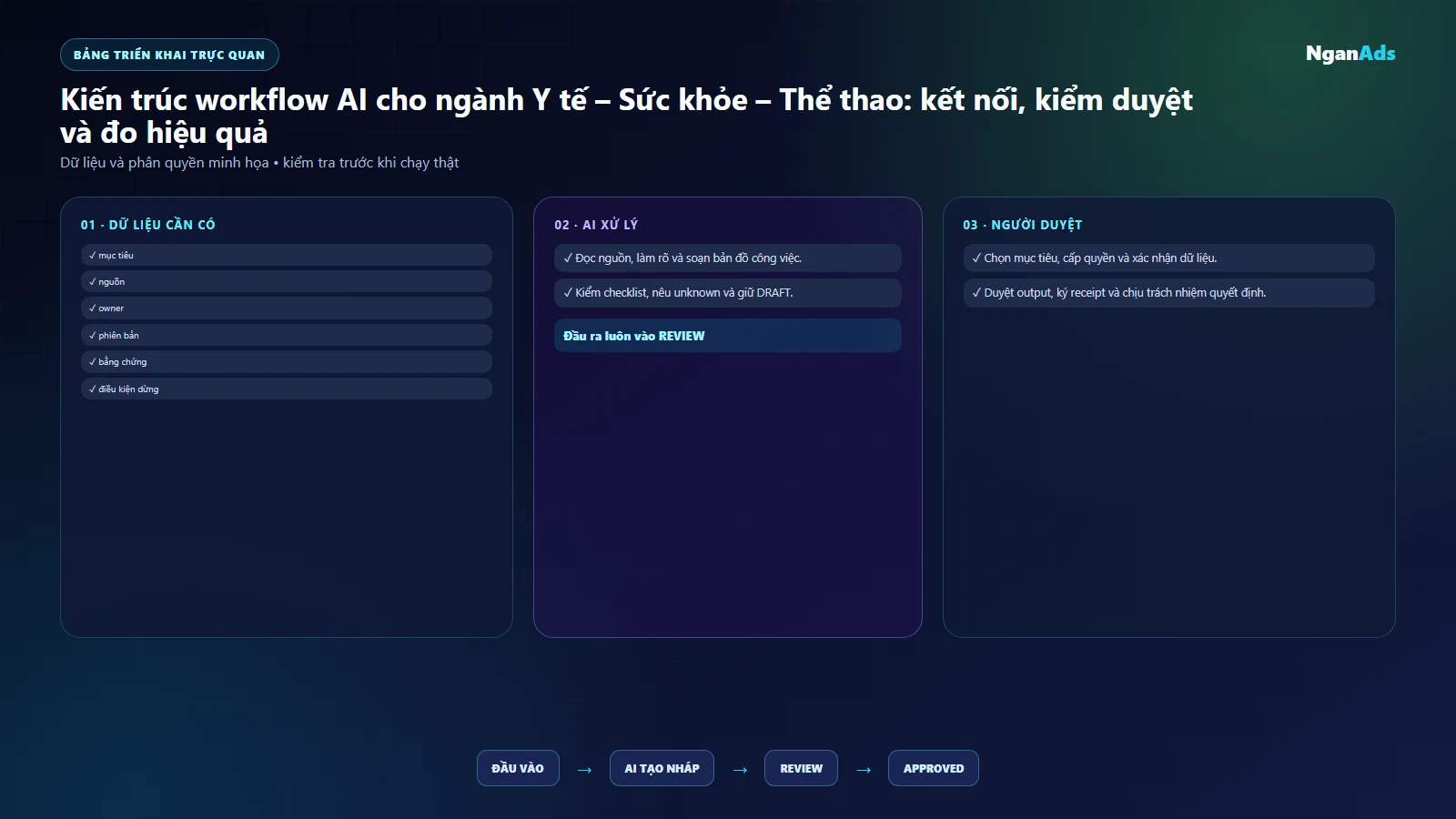 Bảng việc và công cụ nghề trong ngành