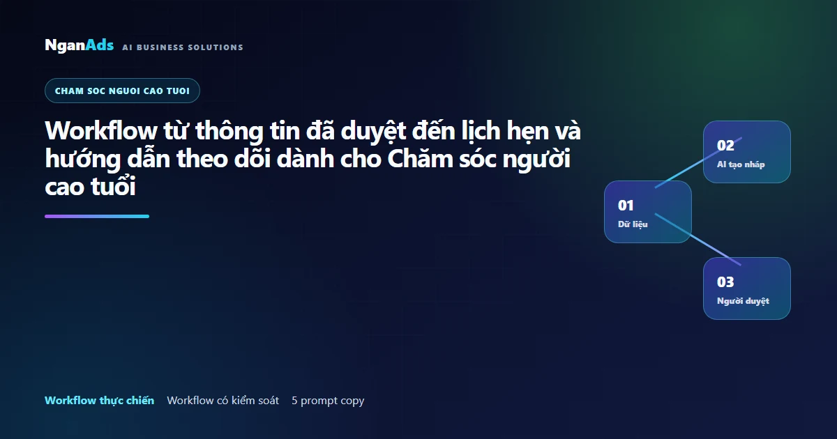 Workflow từ thông tin đã duyệt đến lịch hẹn và hướng dẫn …