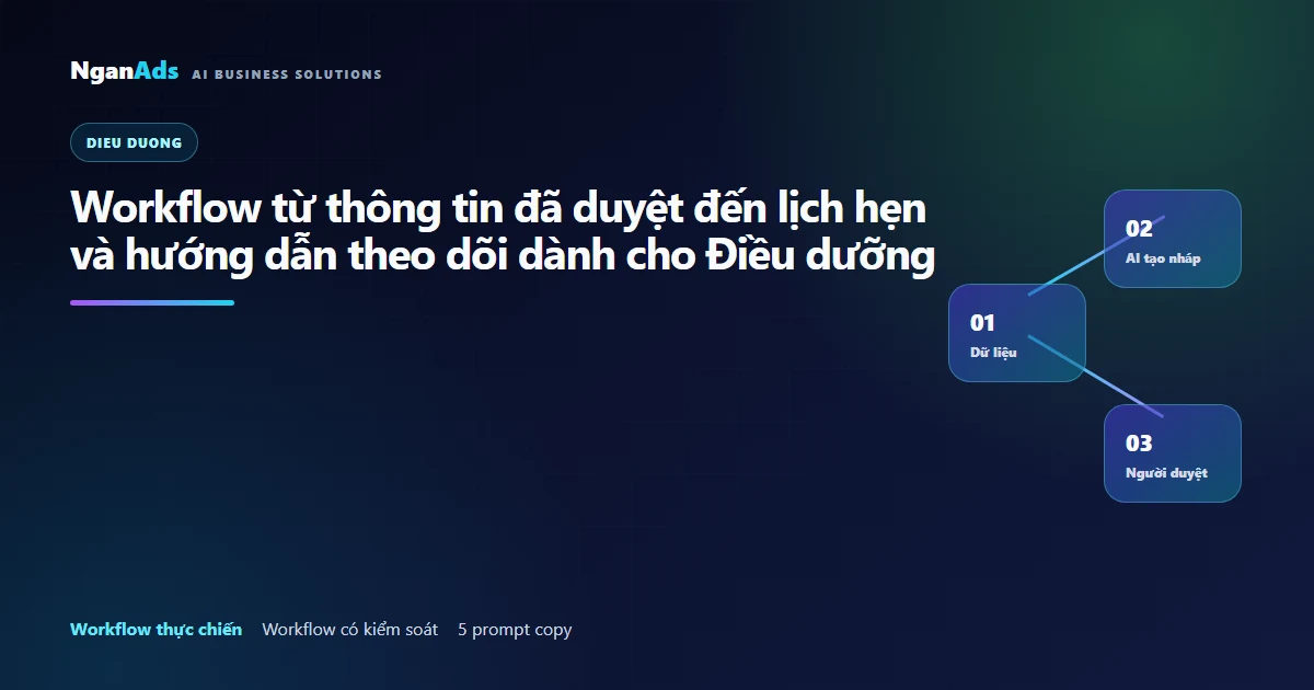 Workflow từ thông tin đã duyệt đến lịch hẹn và hướng dẫn …