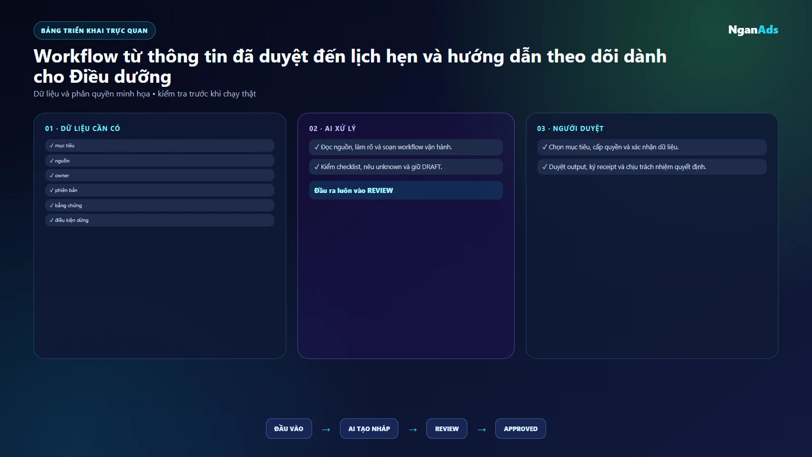 Bảng việc và công cụ Điều dưỡng