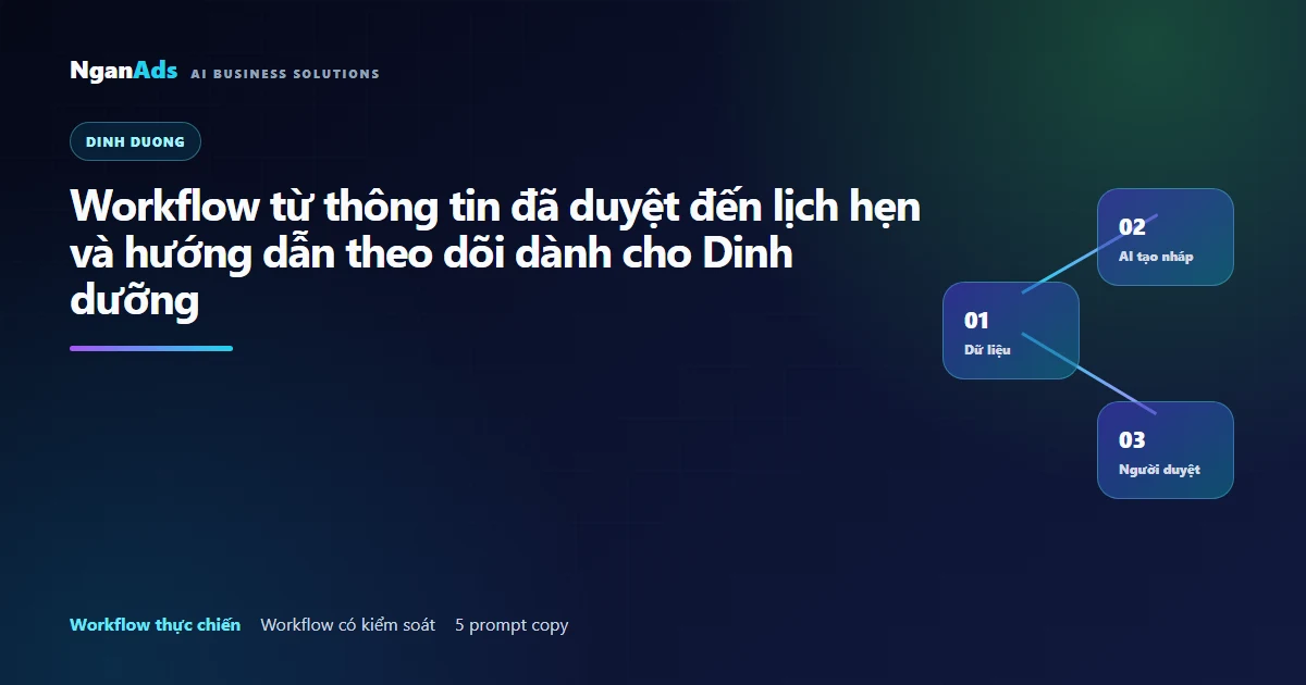 Workflow từ thông tin đã duyệt đến lịch hẹn và hướng dẫn …