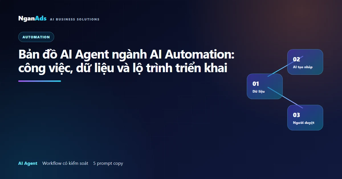 Bản đồ AI Automation: trigger, data, action, monitor