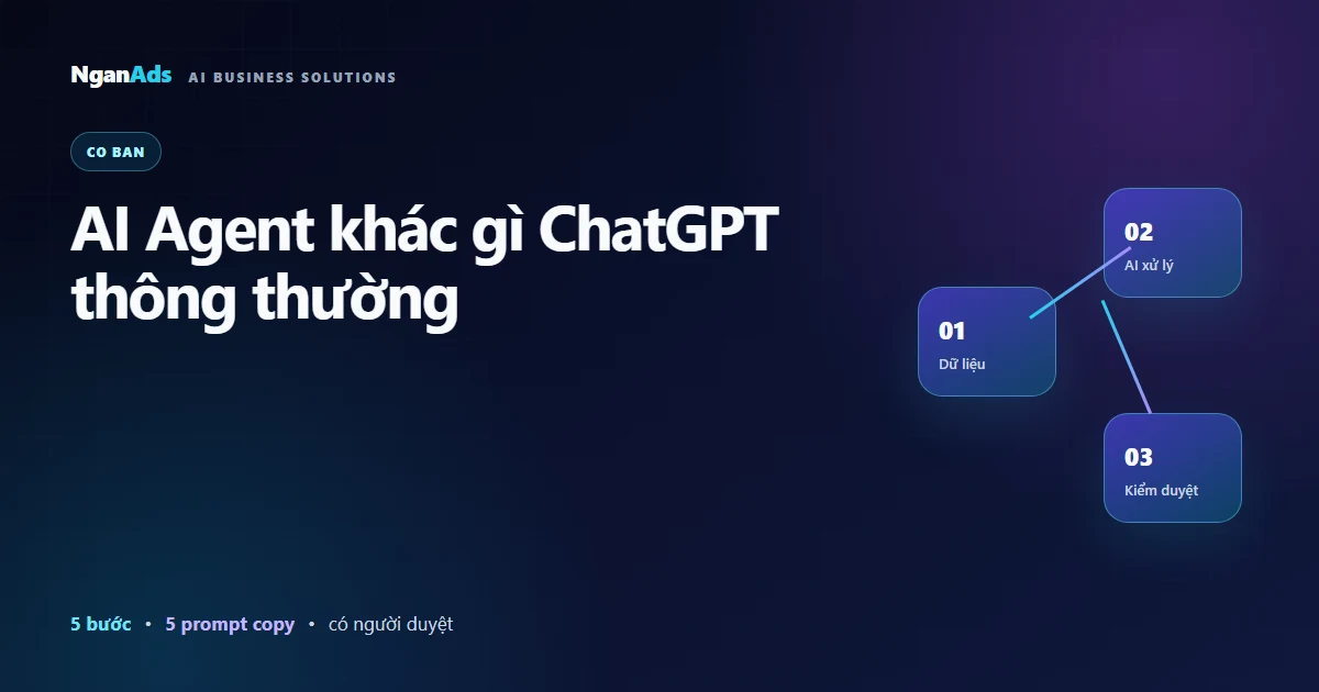 AI Agent khác gì ChatGPT thông thường